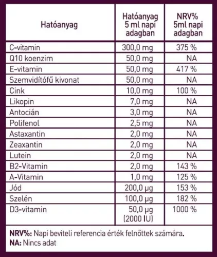 Hymato Lipocell Vision liposzómás szem komplex 250 ml  