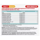 Dr. Herz Probio 10 Komplex 30 kapszula