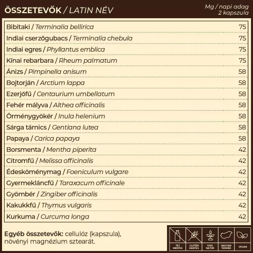 Myrobalan PureWell béltisztító 60 kapszula