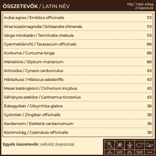 Myrobalan LivR 2x1 doboz DUO pack májregeneráló gyógynövény komplex 2x60 kapszula - csomagban olcsóbb!