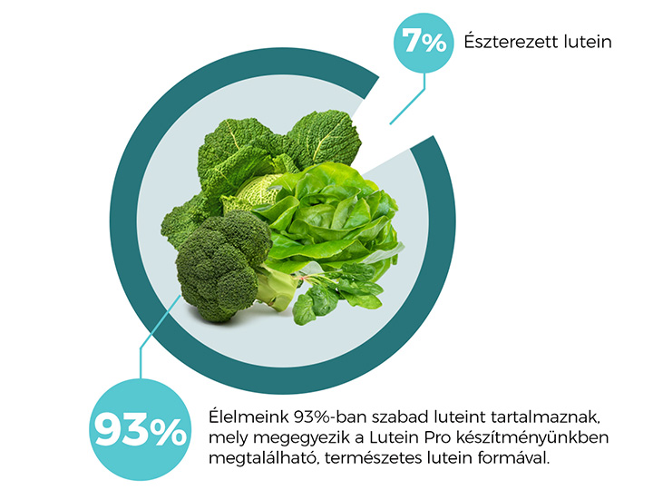 Mi az a lutein? Mire jó a lutein?