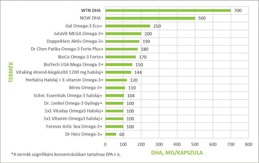 dha grafikon v5 x869